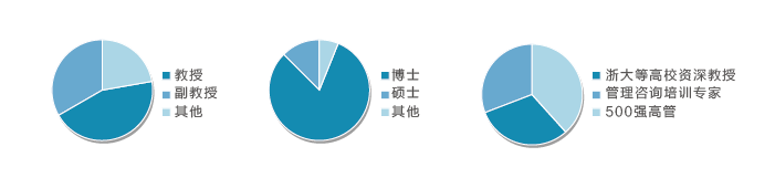 ‘b体育’6月社会媒体发布我校新闻105条(图1) 必一