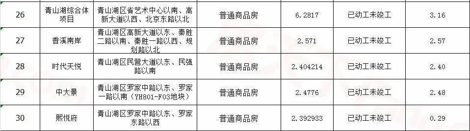 
117个!官宣南昌市存量住宅用地项目!各区漫衍图来了……“必一”(图17)