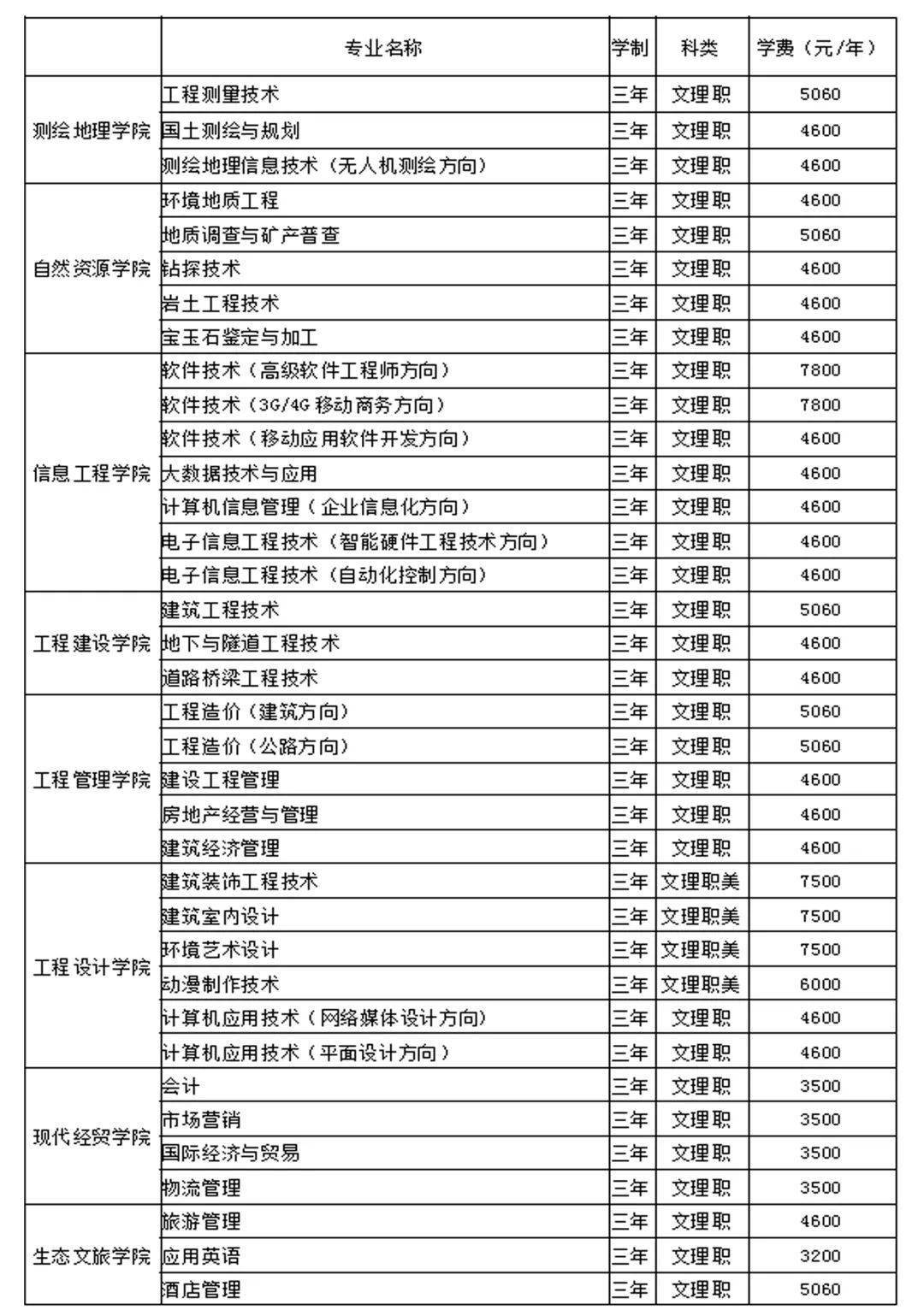 “必一”
@后浪们！湖南工程职业技术学院2020招生简章已送达！(图8)
